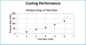TSMC Ultra High Power Cooling Solution for 3D-ICs