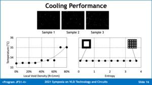 TSMC Ultra High Power Cooling Solution for 3D-ICs