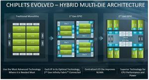 AMD Epyc 2 Rome