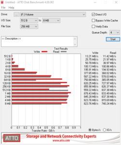 Die USB-3.2-Gen2-Performance über den TRX40-Chipsatz.