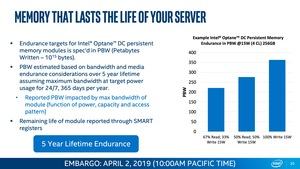 Intel Xeon Scalable und Optane DC Persistent Memory