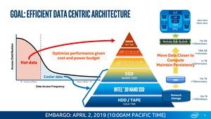 Intel Xeon Scalable und Optane DC Persistent Memory