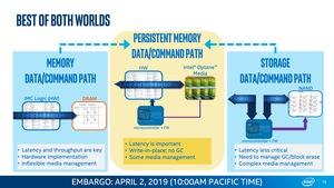 Intel Xeon Scalable und Optane DC Persistent Memory