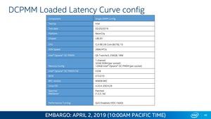 Intel Xeon Scalable und Optane DC Persistent Memory