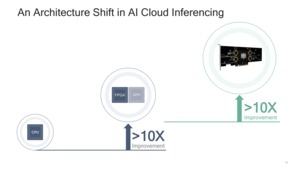 Qualcomm Cloud AI 100 Serie