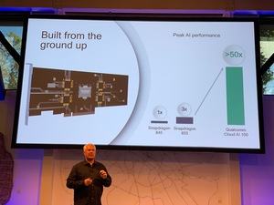 Qualcomm Cloud AI 100 Serie