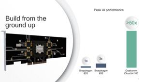 Qualcomm Cloud AI 100 Serie