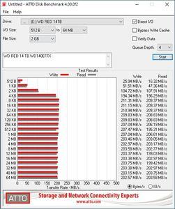 WD RED 14 TB WD140EFFX