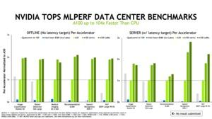 MLPerf Inference 1.1