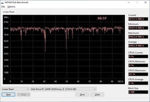 Western Digital WD_Black SN850 on ASUS Hyper M.2 X16 Gen4 Card