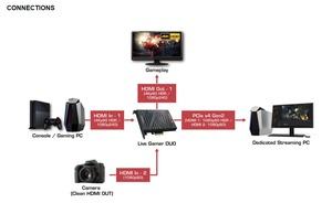 AVerMedia Live Gamer DUO - GC570D