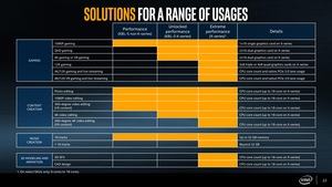 Intel Core-X-Series-Prozessoren