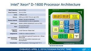 Intel Xeon D-1600 (Hewitt Lake)