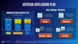 Präsentation zum Investoren Meeting von Intel im Q1 2017