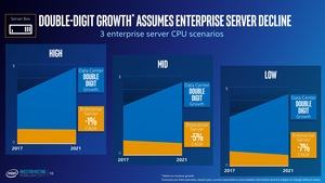 Präsentation zum Investoren Meeting von Intel im Q1 2017