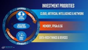 Präsentation zum Investoren Meeting von Intel im Q1 2017