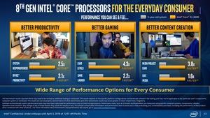 Präsentationsfolien zu Coffee Lake H
