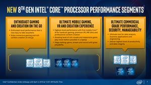 Präsentationsfolien zu Coffee Lake H