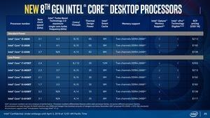 Präsentationsfolien zu Coffee Lake H