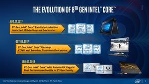 Präsentationsfolien zu Coffee Lake H