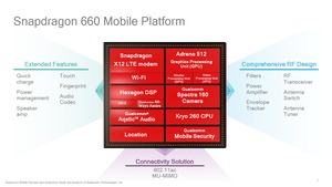 Qualcomm Snapdragon 660