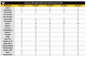 Erste Leistungsdaten zur GeForce RTX 2060