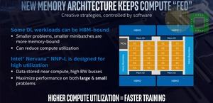 Intel Nervana NNP L-1000 (Quelle: Wikichip)