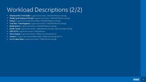 Intel vergleich Tiger Lake gegen Apples M1
