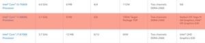 Intel 8th Gen Core H mit Radeon Graphics