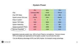 Hot Chips 33: Graphcore Colossus Mk2 GC200 IPU