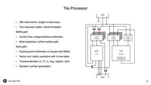 Hot Chips 33: Graphcore Colossus Mk2 GC200 IPU