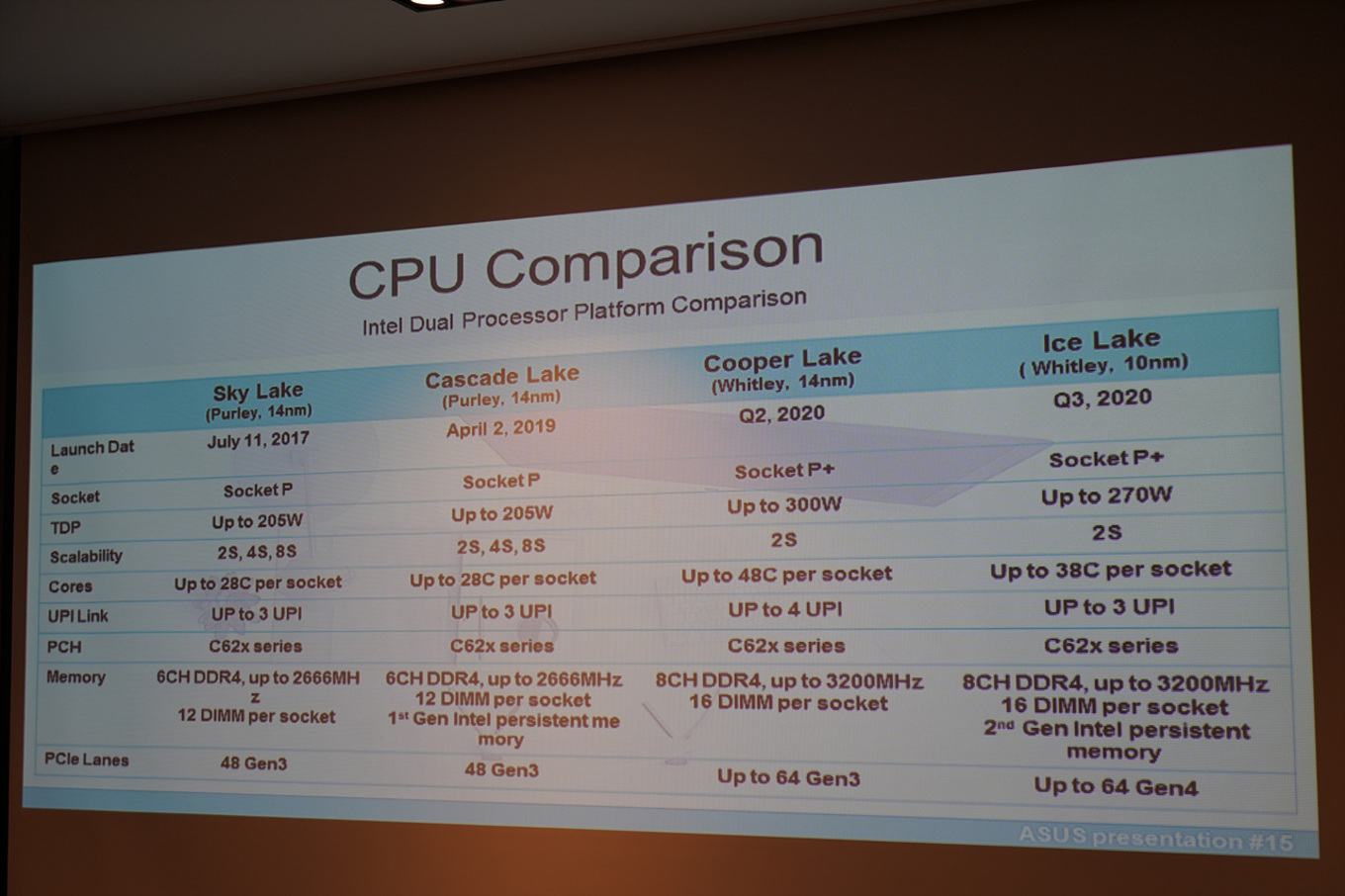 ASUS-Xeon-Brainbox-Table_E8D6D702BF2546F8B045EAB056515BDF.jpg