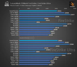 Benchmarks zu einem AMD Ryzen 2000