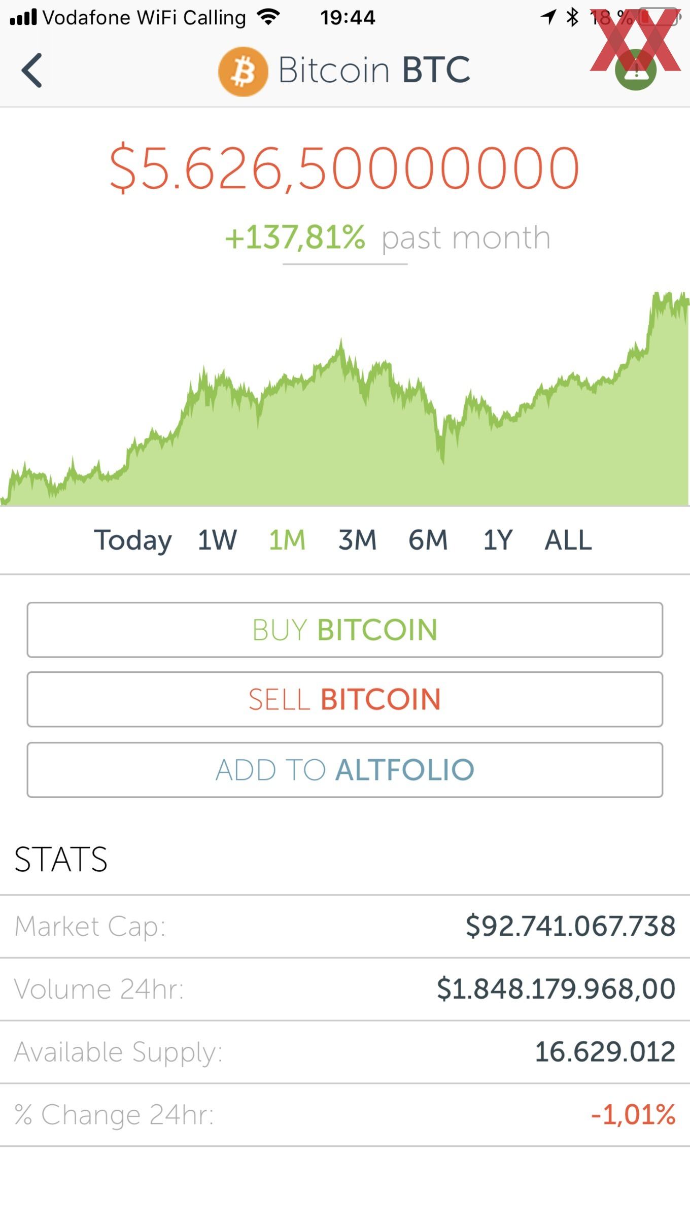 Bitcoins Bei 5 500 Us Dollar Und Deutlichem Monatsplus Amd - 