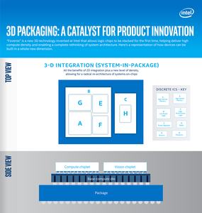 Intel Architecture Day 2018 - Foveros