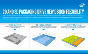 Intel Architecture Day 2018 - Foveros
