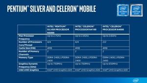 Intel Gemini Lake Mobile Prozessoren