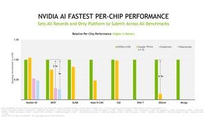 NVIDIA MLPerf Training 1.1