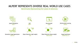 NVIDIA MLPerf Training 1.1