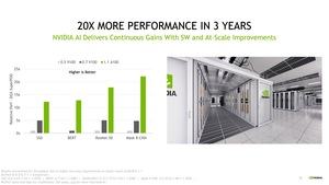 NVIDIA MLPerf Training 1.1