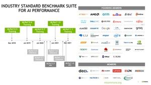 NVIDIA MLPerf Training 1.1