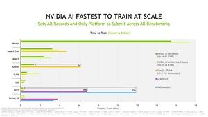 NVIDIA MLPerf Training 1.1