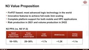 TSMC Technology Symposium Keynote