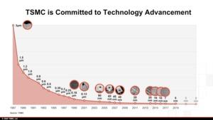 TSMC Technology Symposium Keynote