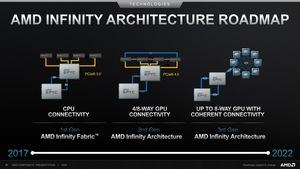 AMD Investoren-Präsentation Juni 2020