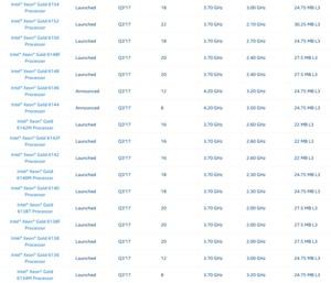 Intel Xeon Scaleable Family Modellübersicht