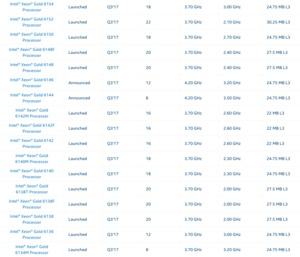 Intel Xeon Scaleable Family Modellübersicht