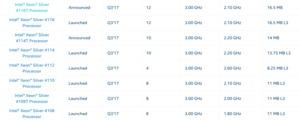 Intel Xeon Scaleable Family Modellübersicht