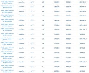 Intel Xeon Scaleable Family Modellübersicht
