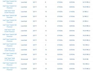 Intel Xeon Scaleable Family Modellübersicht